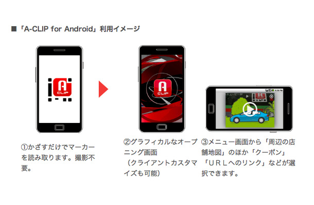 「A-CLIP for Android」利用イメージ 