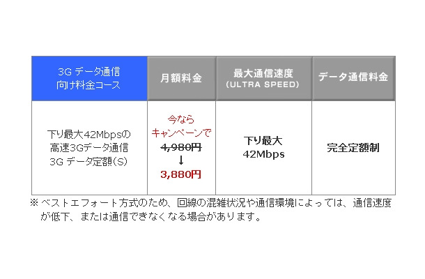 「3Gデータ定額（S）」の概要