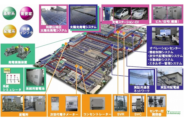 実証実験設備の全体像