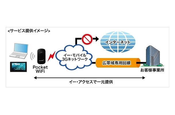 サービス提供イメージ