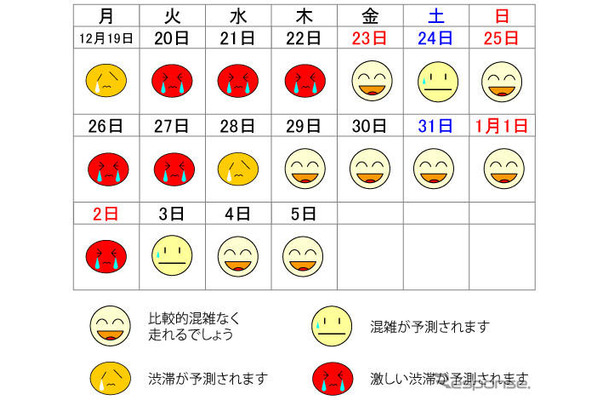 首都高が作成した年末年始の渋滞予測カレンダー