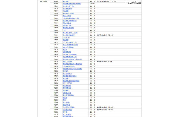 インターネット合格発表校（四谷大塚）