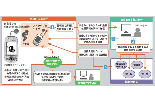 「まもるっち」の利用イメージ