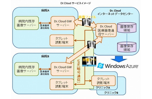 「Dr. Cloud」サービスイメージ