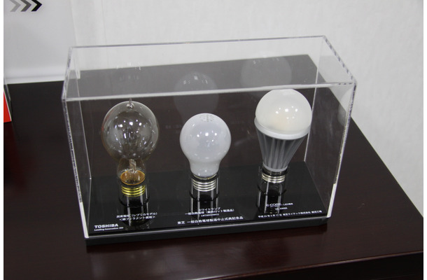 電球の新旧比較モデル：左から炭素電球、白熱電球、LED電球