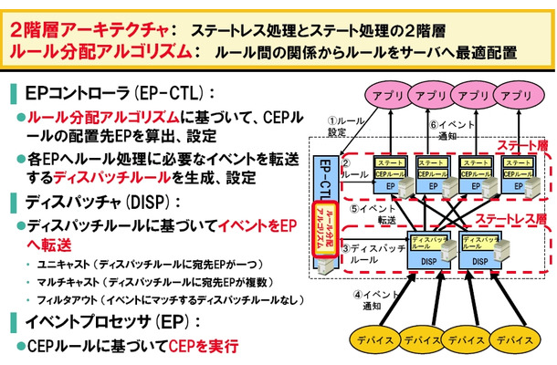 今回開発された技術