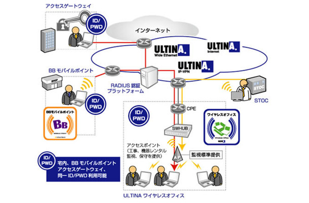 利用ネットワークイメージ図