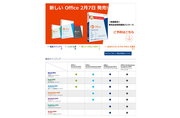 Office 2013 製品ラインアップ
