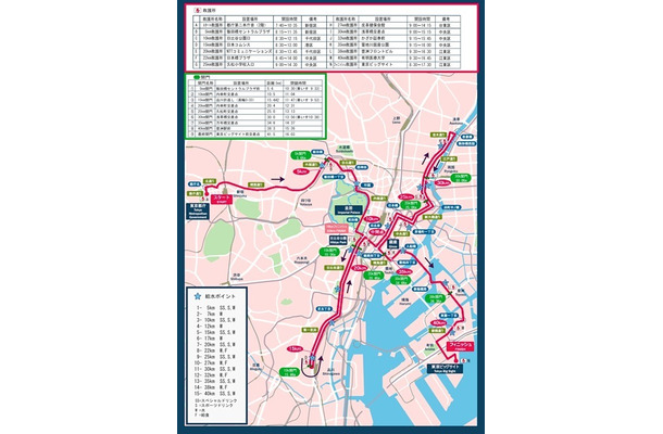東京マラソン2013コースマップ