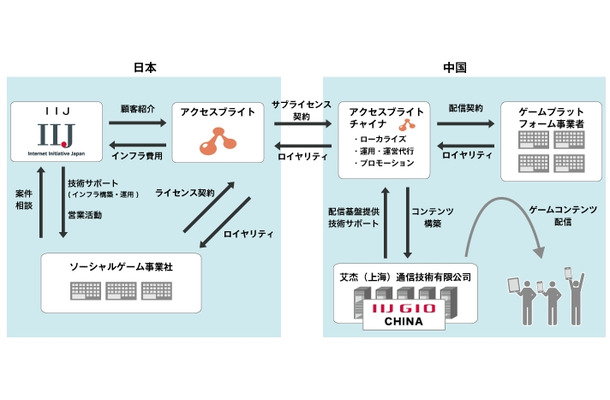 商流のイメージ図