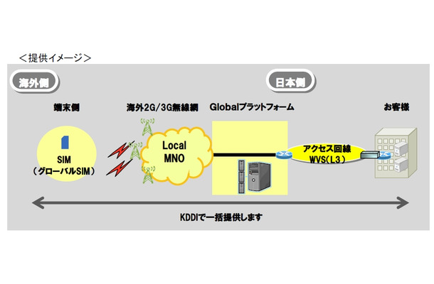 提供イメージ