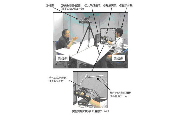 Tangible-3D技術を握手体験に適用した例