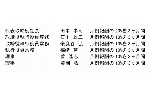 関係責任者の報酬の一部返上内訳