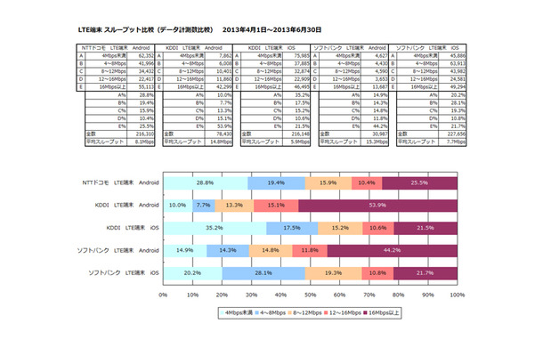 スループット比較