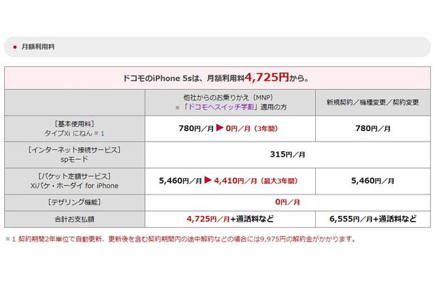 ドコモ月額利用料：iPhone 5s