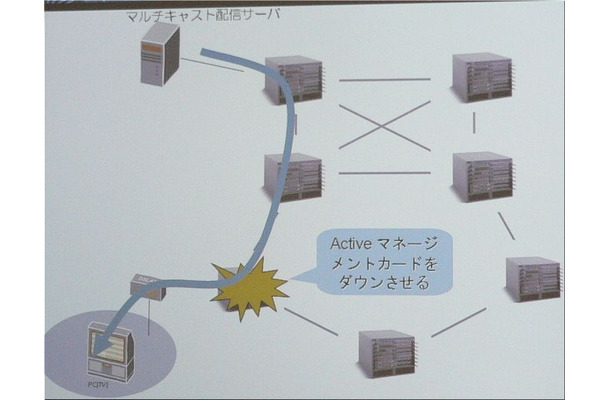 実験のネットワーク図