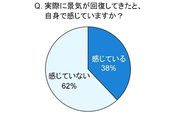 バブル期のトレンドに関する調査