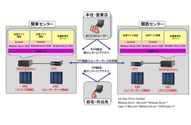 システム概要