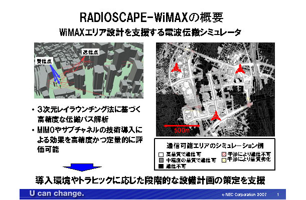 RADIOSCOPE-WiMAXの概要