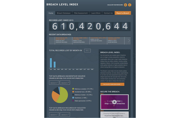 SafeNet Breach Level Index (BLI)サイト