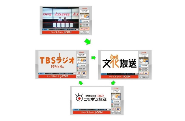 J:COMテレビ」のデータ放送のメニューから聴取可能