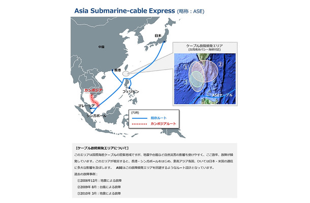 「Asia Submarine-cable Express」（ASE）のルート