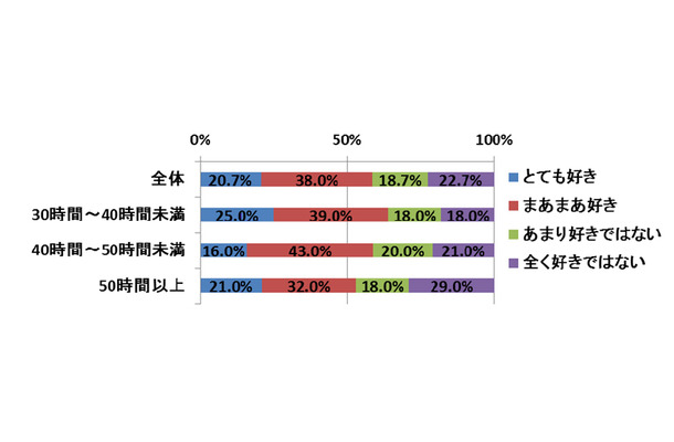 “あなたはお酒を飲むことが好きですか”という質問に対する回答