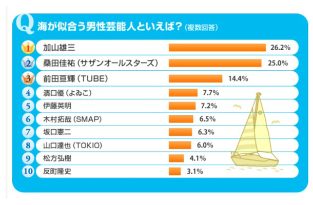 総合ランキング