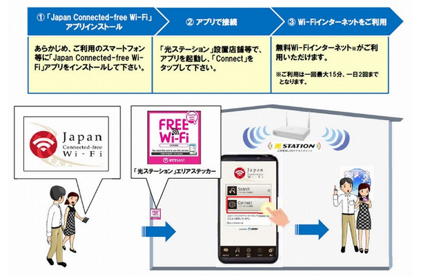 「光ステーション」における「Japan Connected-free Wi-Fi」の利用方法