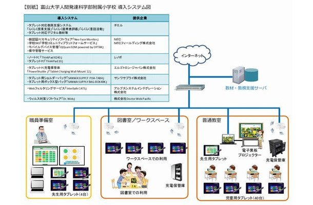 富山大学人間発達科学部附属小学校導入システム図