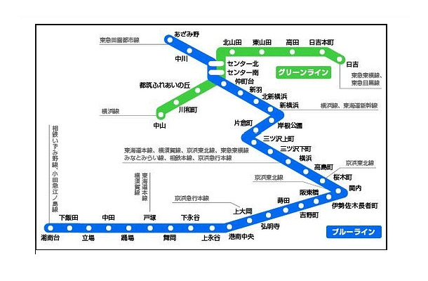 横浜市営地下鉄　路線図