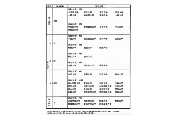 平成27年度類型一覧