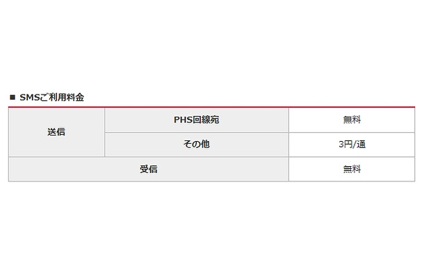 SMS利用料金