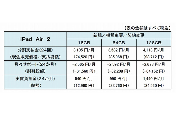 ドコモ「iPad Air 2」価格