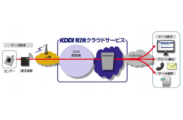 サービスイメージ