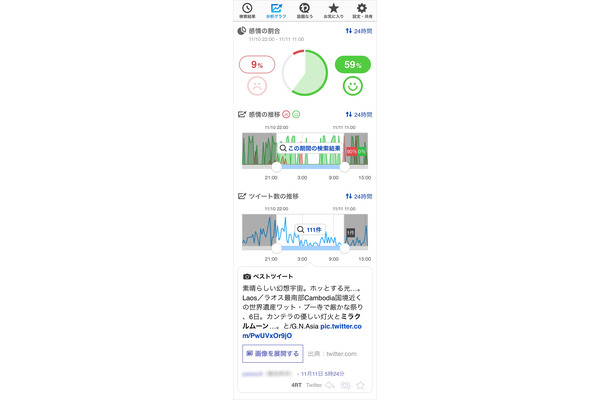 「つぶやき感情分析」スマホ版画面