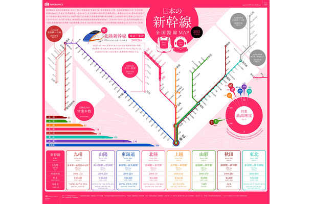 トリップアドバイザー「日本の新幹線全国路線MAP 2015年度版」トリップグラフィック