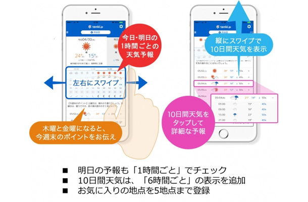 iPhone用アプリ「tenli.jp」をリニューアル。天気予報について、希望の市区町村について1時間単位で表示するなど様々な機能追加が行われた（画像はプレスリリースより）