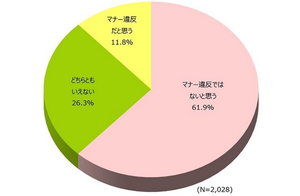 飲み物を注文せず食事だけをするのはマナー違反だと思うか？