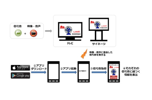 サービス利用イメージ