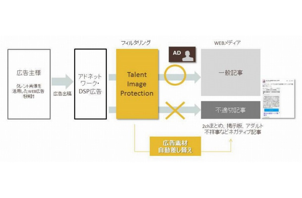 「Talent Image Protection」利用イメージ