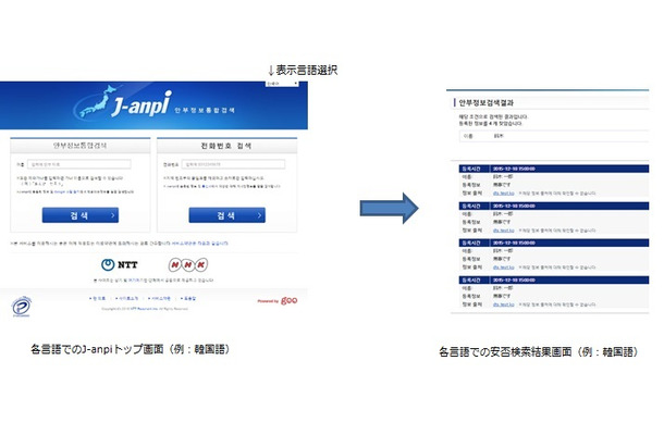 言語の切り替えは、Webサイトの右上部にある表示言語選択の項目から簡単に行うことができる。日本語、英語に加えて、中国語（簡体語・繁体語）、韓国語に新たに対応した（画像はプレスリリースより）