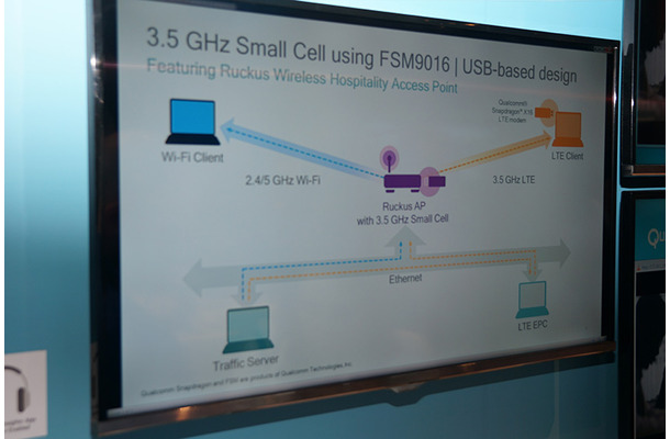 クアルコムのフェムトセル向けSoCチップのスモールセル向け展開を紹介するパネル