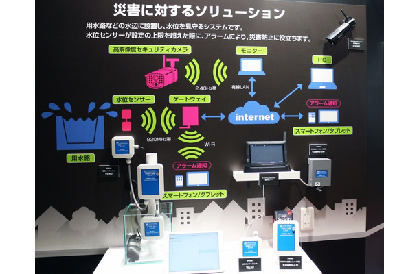 水位監視システムの不感地帯ソリューション構成図と構成機器（撮影：防犯システム取材班）