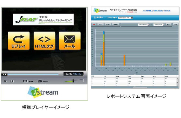 【左】　標準プレイヤーイメージ【右】レポートシステム画面イメージ