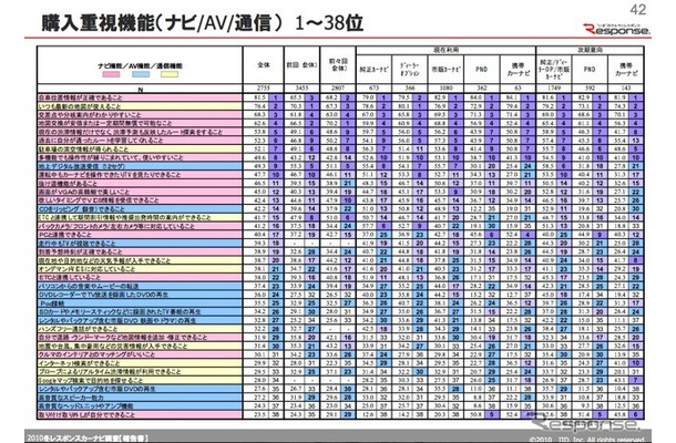 【Interop Tokyo 12】カーナビユーザー調査レポートをダウンロード提供…イード社