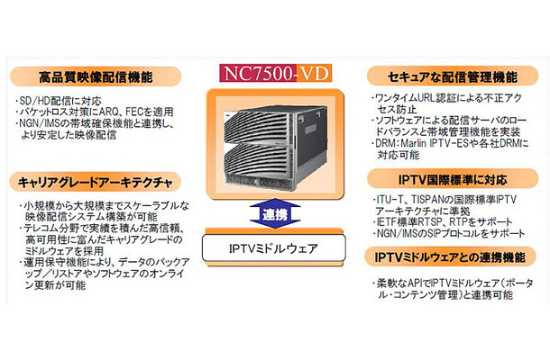 「NC7500-VD」の特徴
