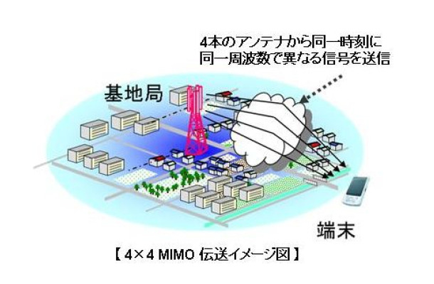 4×4MIMO伝送イメージ図