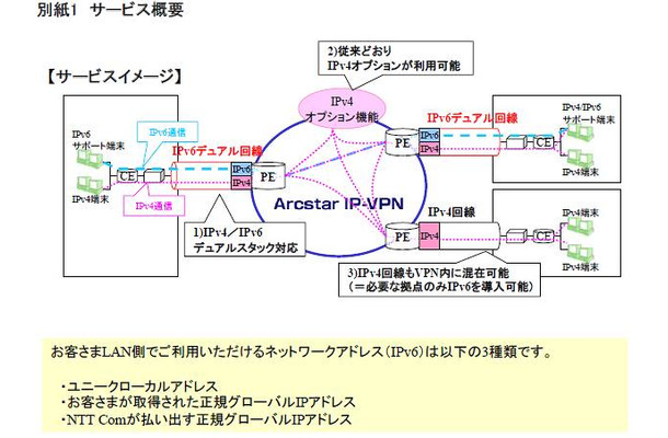 「Arcstar IP-VPN」IPv6デュアルサービス概要