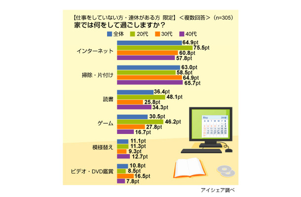 調査結果